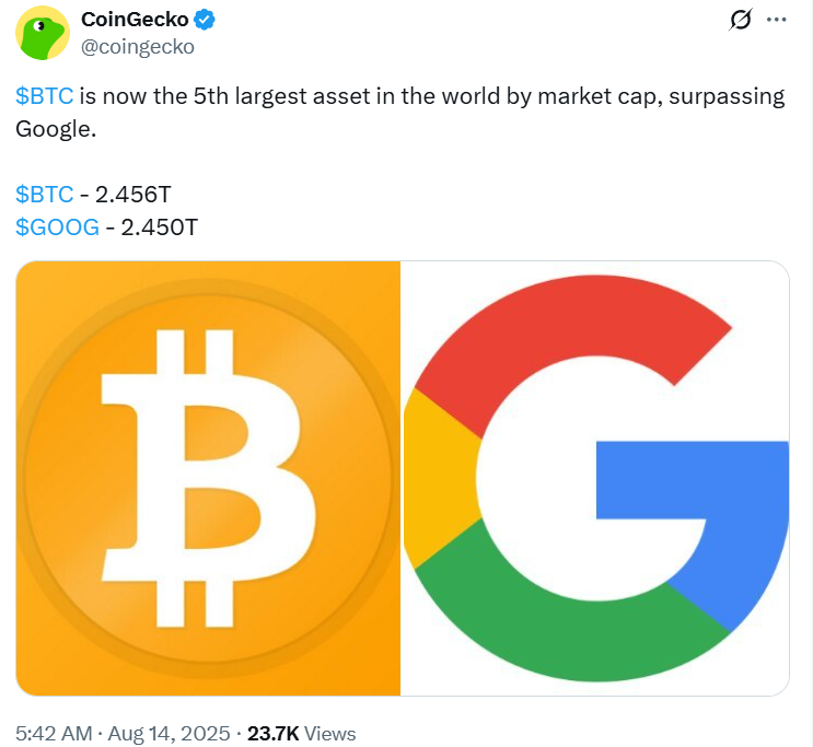 When Bitcoin crossed the $ 124,000, many analysts planned that it was going to exceed Apple, especially since the BTC's market capitalization had just crushed that of Google.