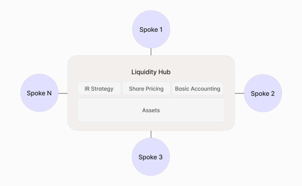 Diagram of the modular architecture 