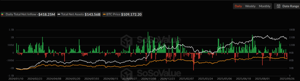 Investments in ETF Bitcoin Spot