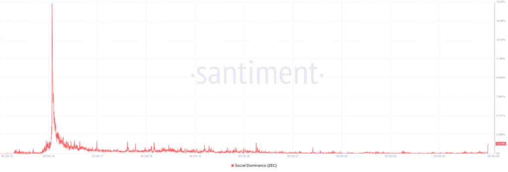 Social dominance (ZEC)