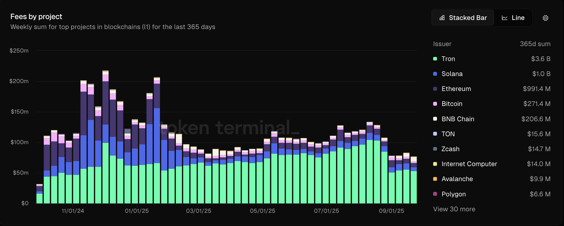 Graphic reflecting a comparison of cryptographic network costs in last year.