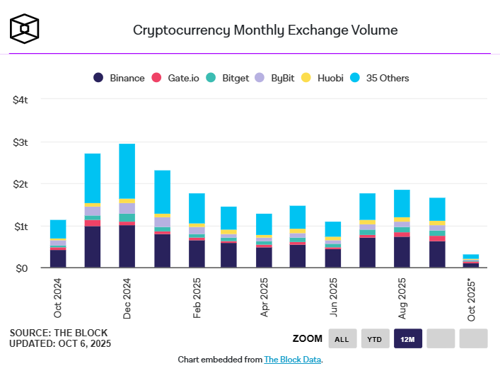 Monthly volume of trading on scholarships