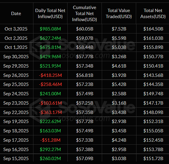 Bitcoin Etf flow spot