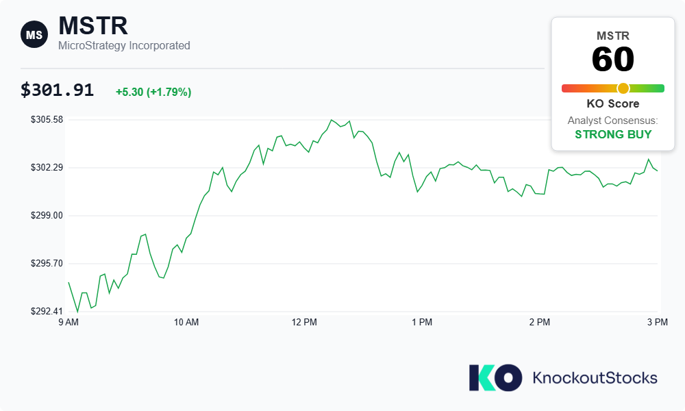Strategy stock price