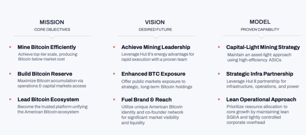 American Bitcoin (ABTC) Report