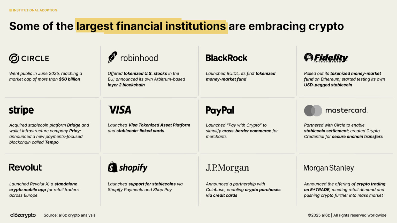Infographic chronicling financial giants who have already embraced crypto