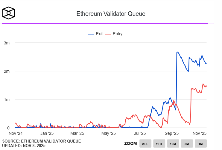 Ethereum Validator Queue