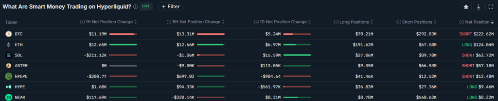 Smart Money Operations on Hyperliquid