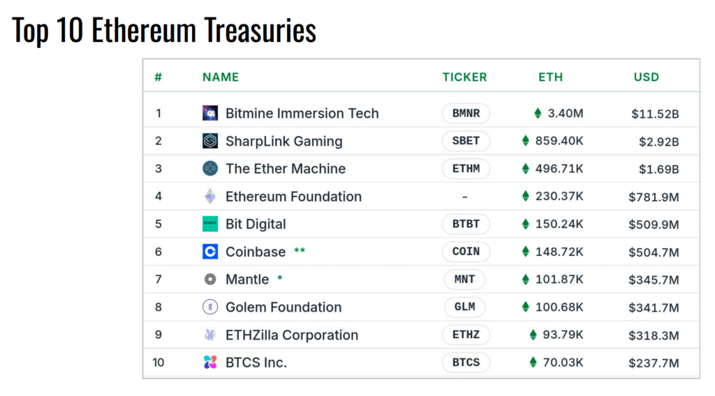Ether Treasury