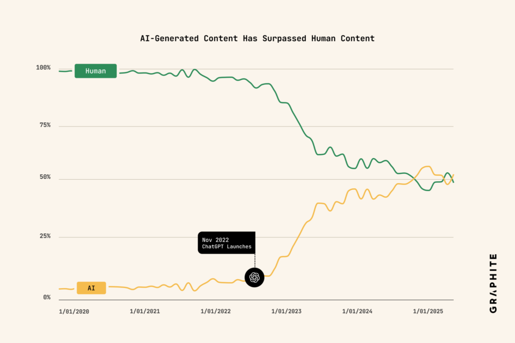 Content graph