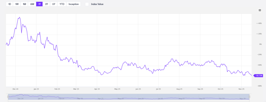 MarketVector Index Next 50 Small Cap Crypto Assets