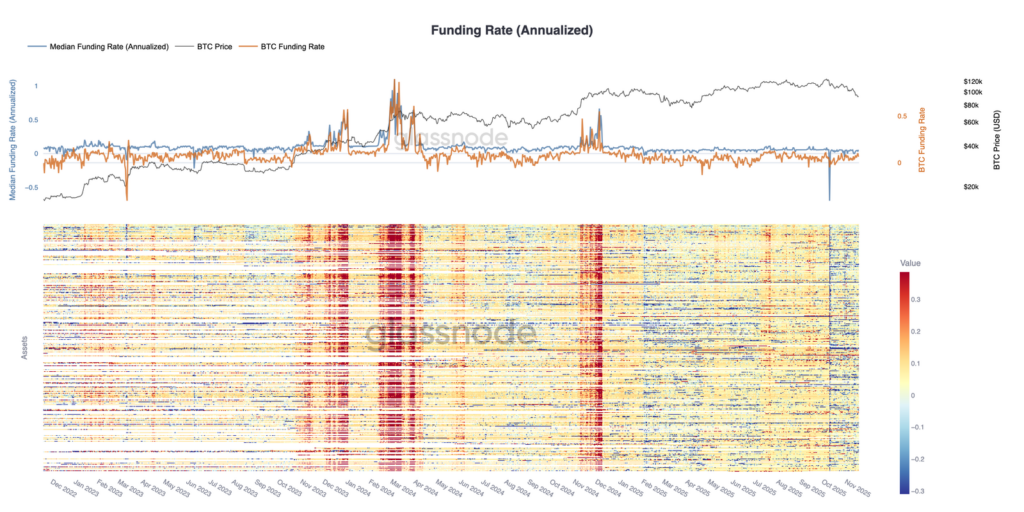 Bitcoin Funding Rate