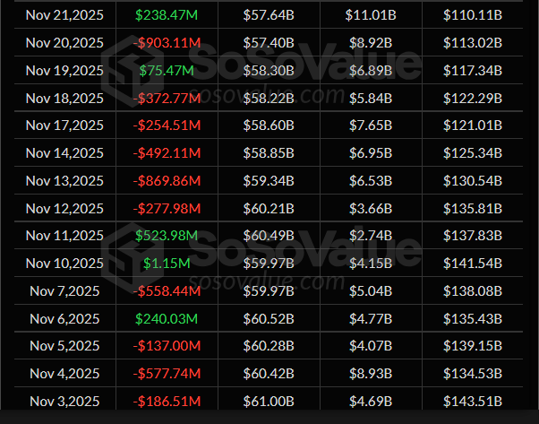 Bitcoin ETF Departures