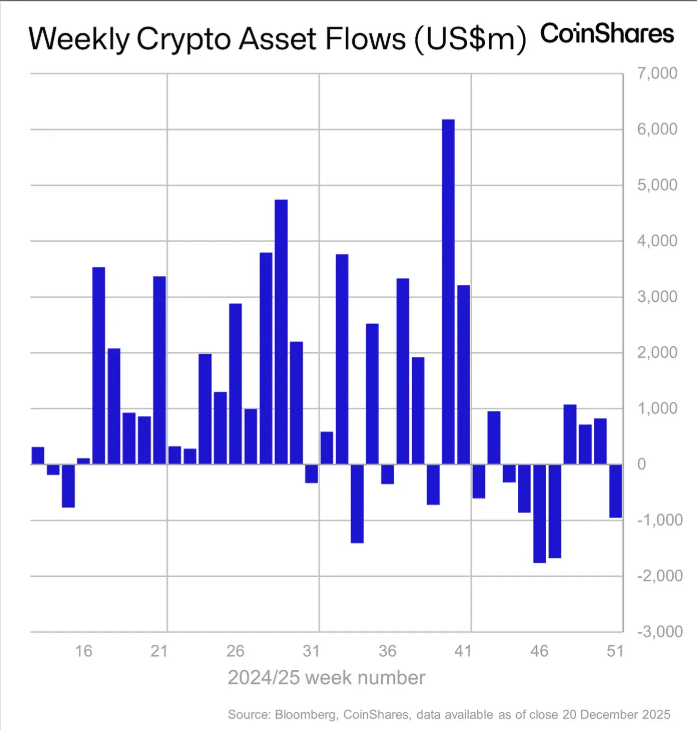 Weekly crypto asset feeds