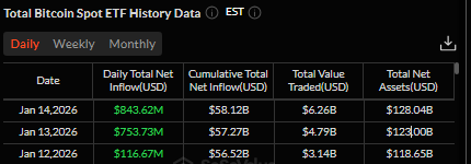 Chart showing the increase in daily net flows into Bitcoin Spot ETFs from January 12-14, 2026.