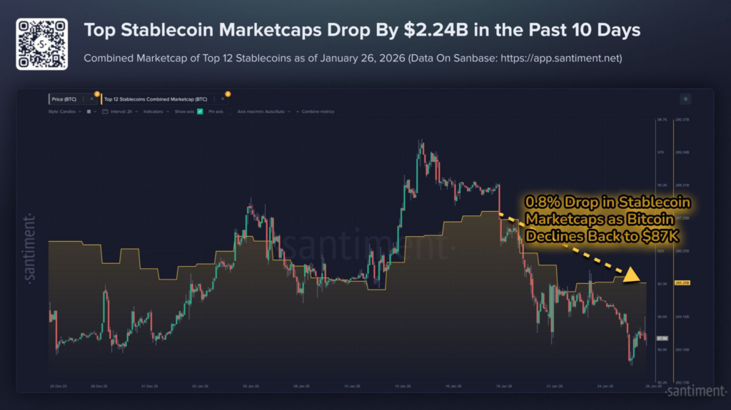 Capitalization of the stablecoin market