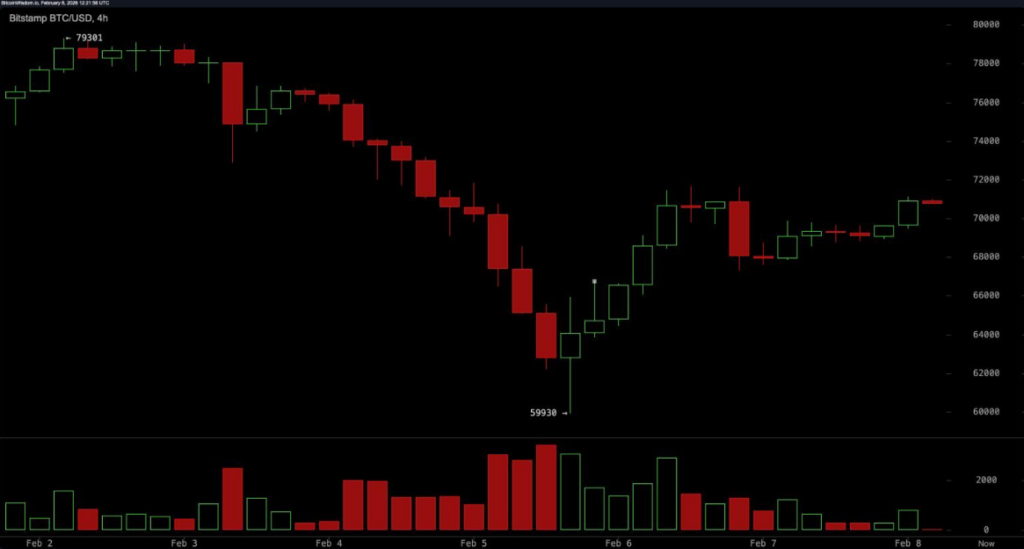 BTC/USD 4-hour chart. Source: Bitstamp
