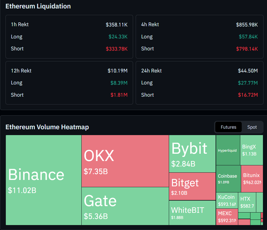 Ethereum Liquidation Data