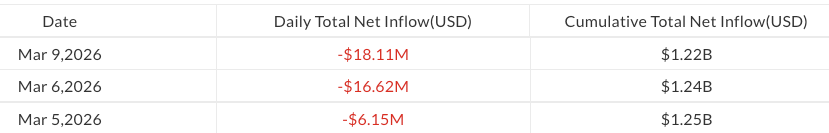 Daily feeds of US spot XRP ETFs by issuer — since March 5 | Source: SoSoValue