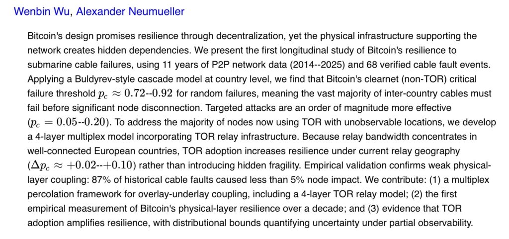 Researchers Wenbin Wu and Alexander Neumueller analyzed 68 historical submarine cable failure events. Their conclusion is clear: 72% to 92% of these infrastructures would have to fail to significantly disrupt the Bitcoin network.