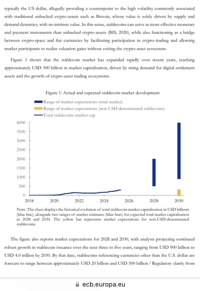 With an estimate of $300 billion, the ECB fears that stablecoins, if dominated by non-euro denominated instruments, will further weaken the position of the single currency.