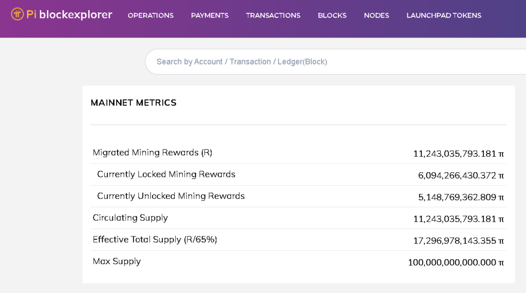 Source: PI Block Explorer
